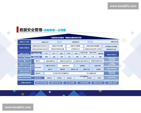 以体育平台安全为核心构建可信合规稳定的数字化服务生态体系