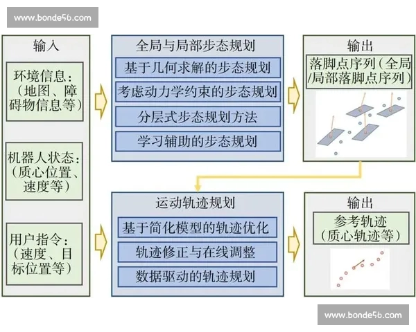 基于体育数据分析思维的竞技表现评估与决策优化新范式研究路径探索 基于体育数据分析思维的竞技表现评估与决策优化新范式研究路径探索