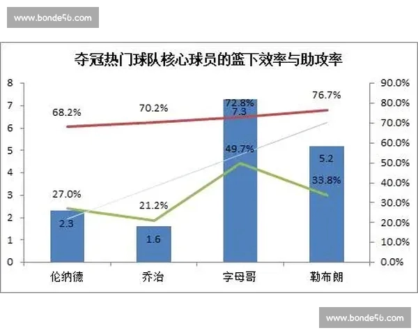 基于大数据的CBA技术统计分析与战术演变趋势研究实证探索路径
