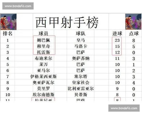西甲赛事最新战报：豪门对决与冷门胜负引发热议