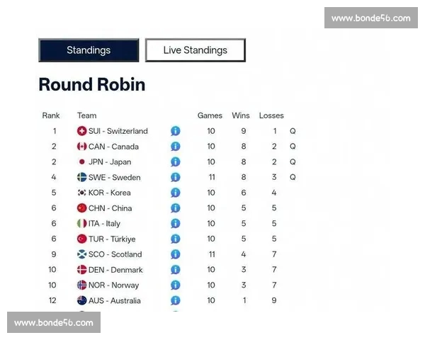 联赛积分榜激烈争夺 各队晋级形势扑朔迷离 排名变化牵动球迷心弦