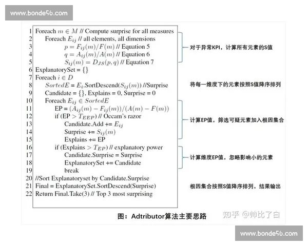 基于多维体育数据价值评估的科学分析方法与实践路径探索