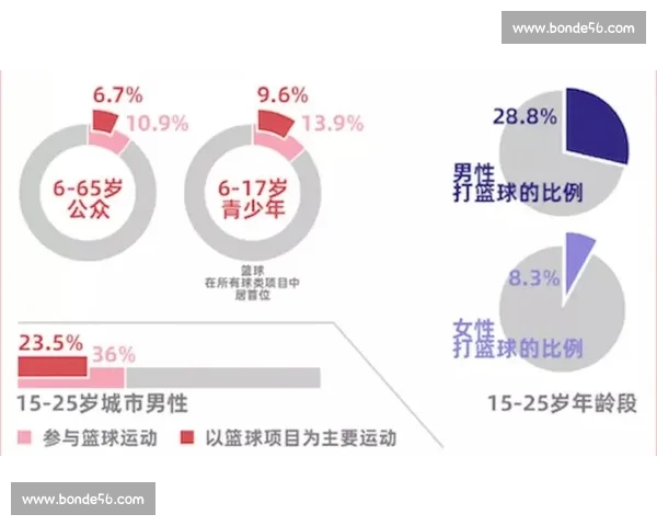 篮球数据分析入门与实战技巧全面解析 篮球数据分析入门与实战技巧全面解析